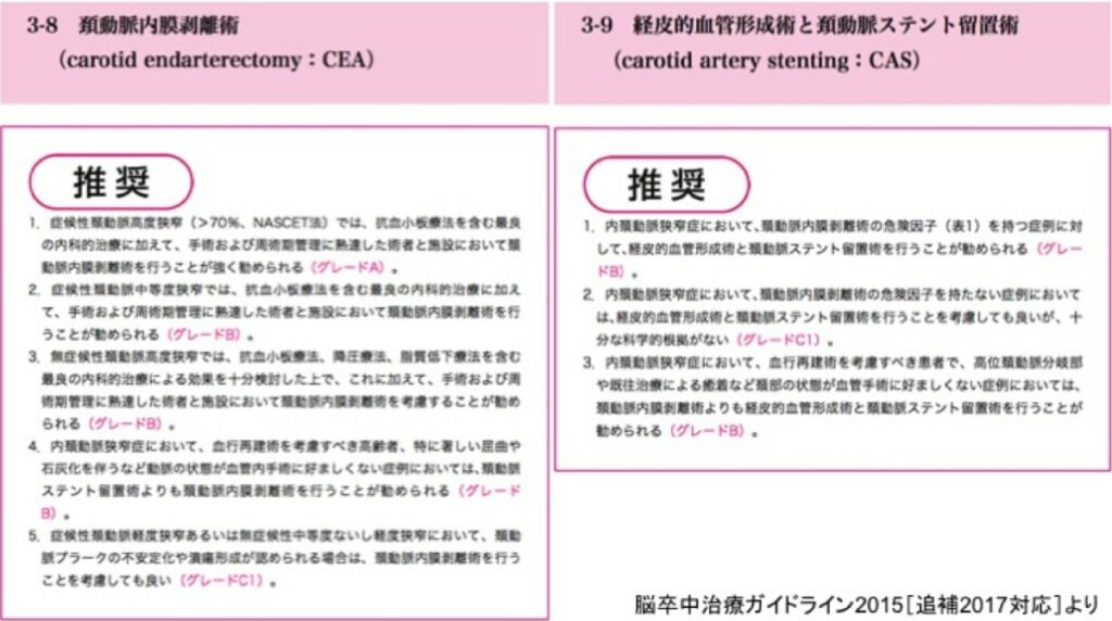 治療は手術？ステント？（図2）